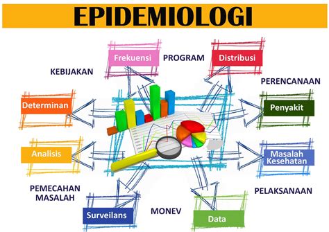 Data Epidemiologi dan Penelitian Kesehatan